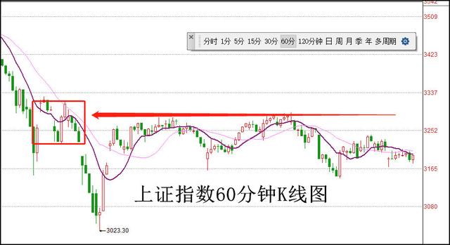 600开头的股票是什么板块的，600开头的是什么股票（一招识别强弱的分水岭——道达投资手记）