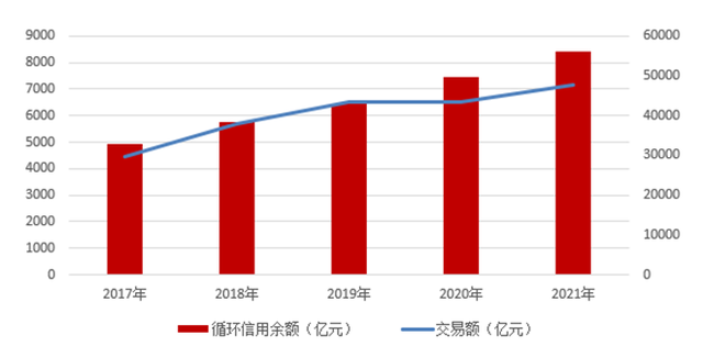 招商银行信用卡金卡，招行金卡的申请条件（招行信用卡的“经营之道”）