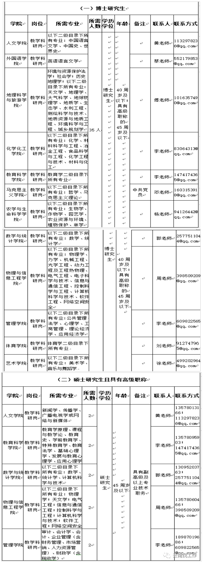 大理州事业单位招聘（编制来了）