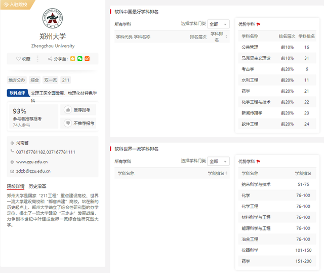 郑州大学学科评估，郑州大学重点学科名单有哪些及学科排名（这个高考大省唯一与985并列的高校）