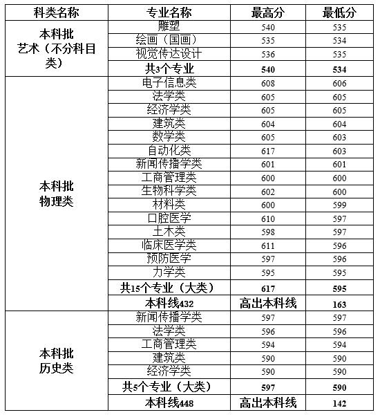 郑州大学学科评估，郑州大学重点学科名单有哪些及学科排名（这个高考大省唯一与985并列的高校）
