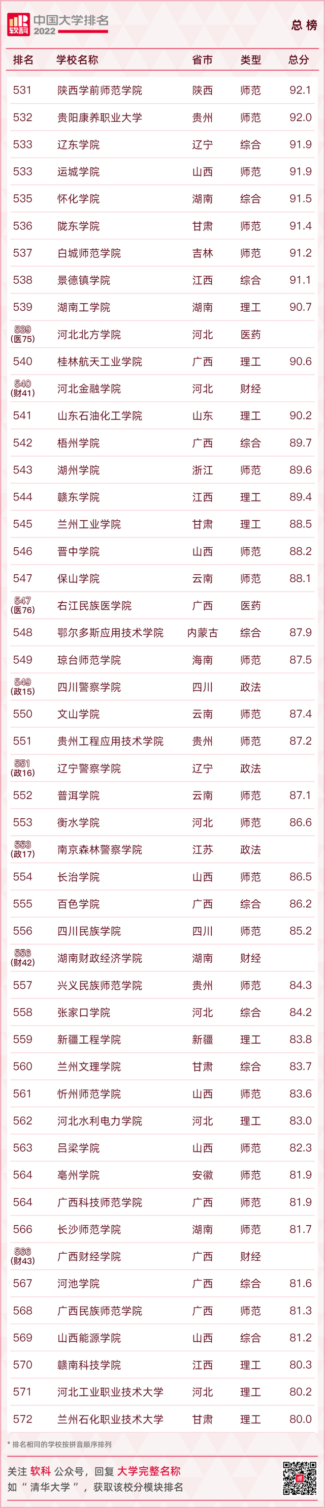 广西医科大学排名，2021广西医科大学排名（广西各高校排名……）