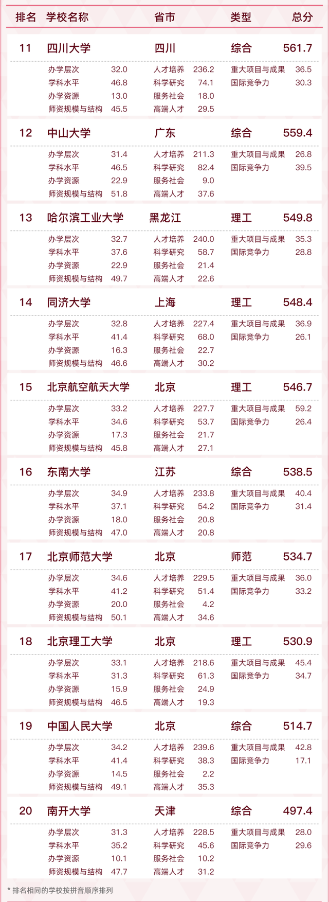 安徽财经大学排名，2021安徽财经大学排名（全国百强！蚌埠一高校入选）