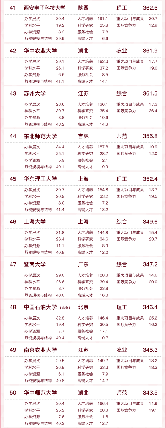 安徽财经大学排名，2021安徽财经大学排名（全国百强！蚌埠一高校入选）