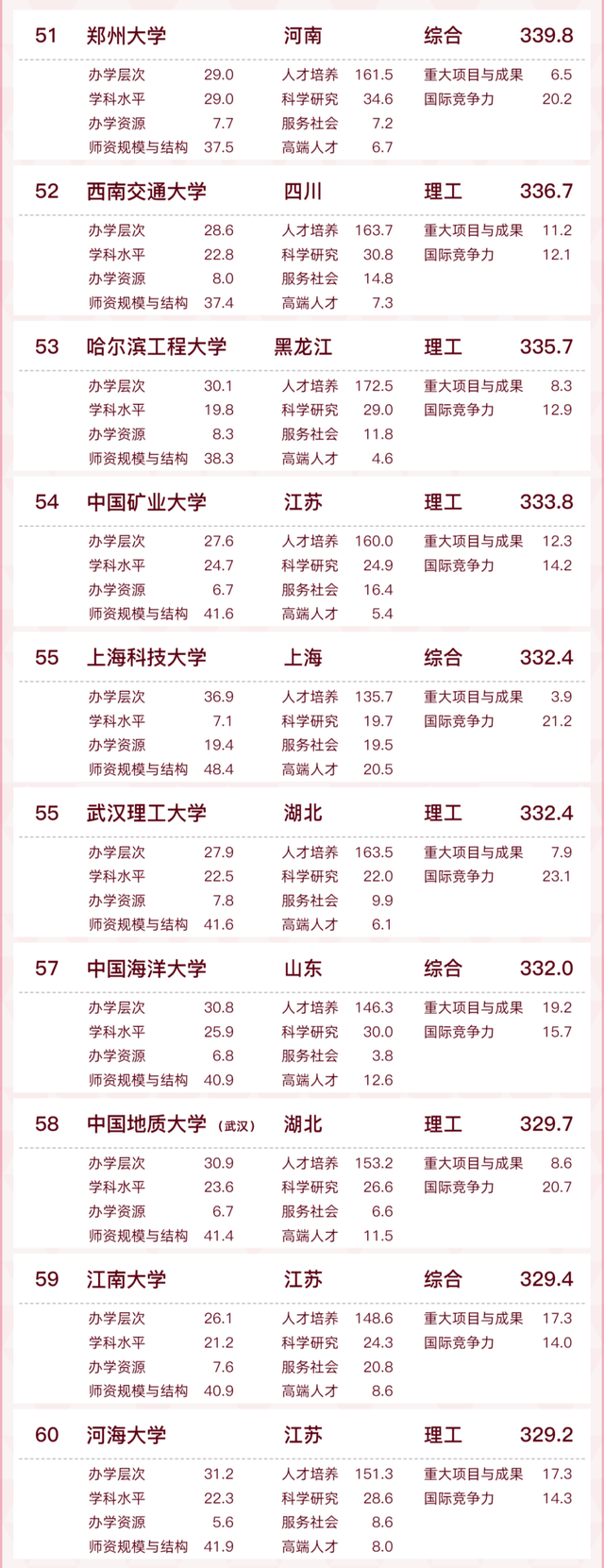 安徽财经大学排名，2021安徽财经大学排名（全国百强！蚌埠一高校入选）