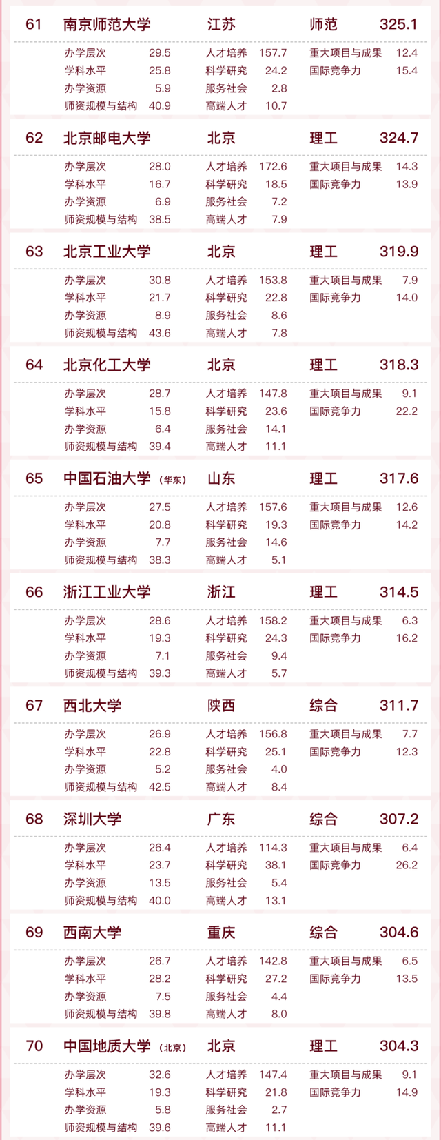 安徽财经大学排名，2021安徽财经大学排名（全国百强！蚌埠一高校入选）