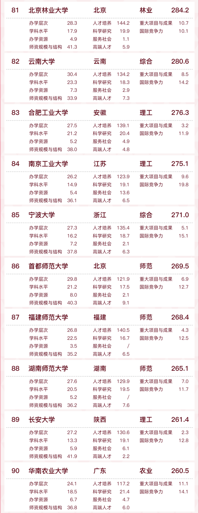 安徽财经大学排名，2021安徽财经大学排名（全国百强！蚌埠一高校入选）