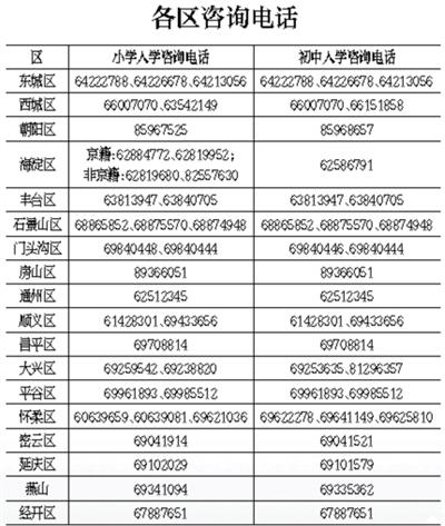 户口性质是什么意思怎么填写，户口性质是什么意思（2022年北京义务教育入学政策发布）