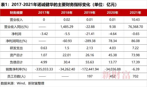 windjview 安卓，windjview 苹果（这家银行存款59.2亿的医药公司）