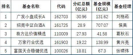 基金贖回總額，基金贖回總額公式？