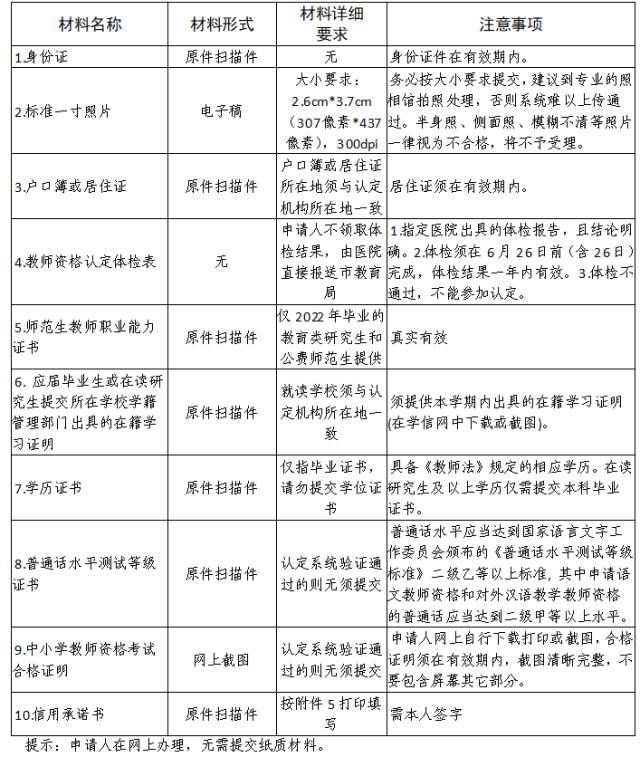 2022教资认定时间，2022下半年教资认定时间（2022年春季教师资格认定6月10日开始）