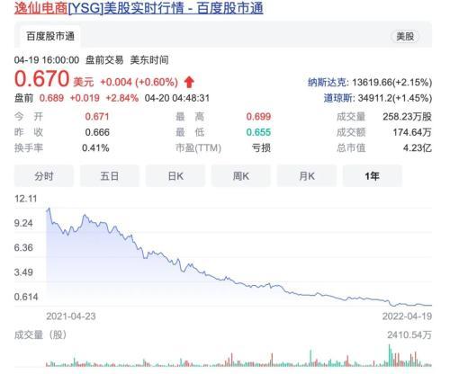 完美日记是哪国的，完美日记哪一年出来的（昔日国货之光完美日记母公司面临退市）