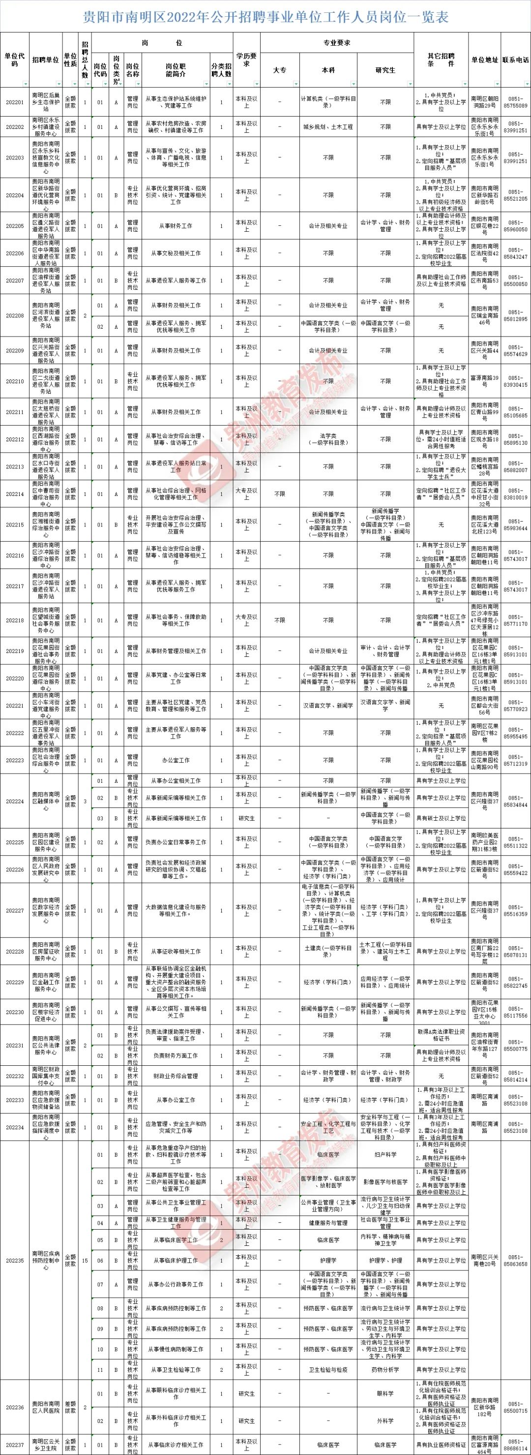 贵州省农村信用社（贵州最新招聘信息汇总）