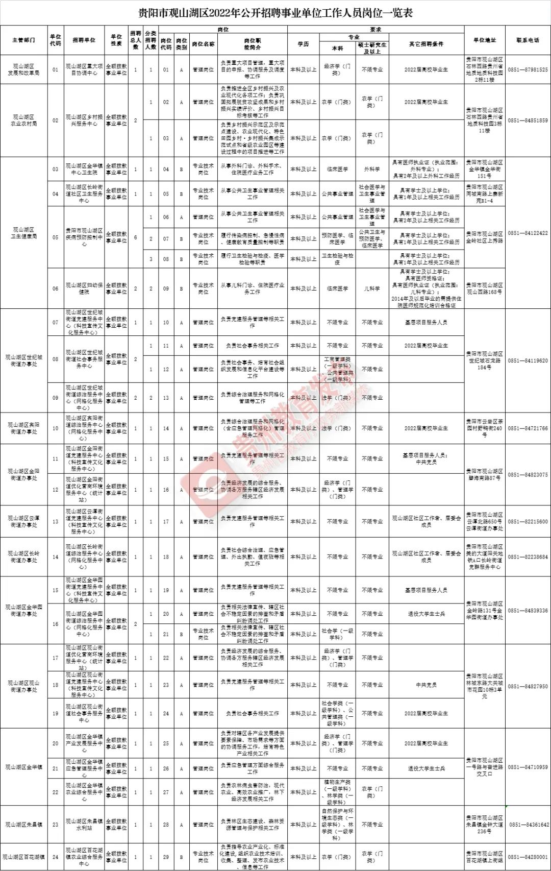 贵州省农村信用社（贵州最新招聘信息汇总）