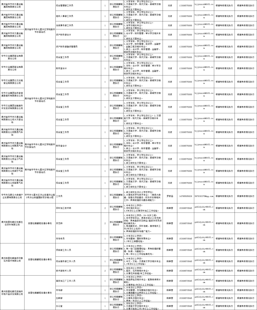 贵州省农村信用社（贵州最新招聘信息汇总）