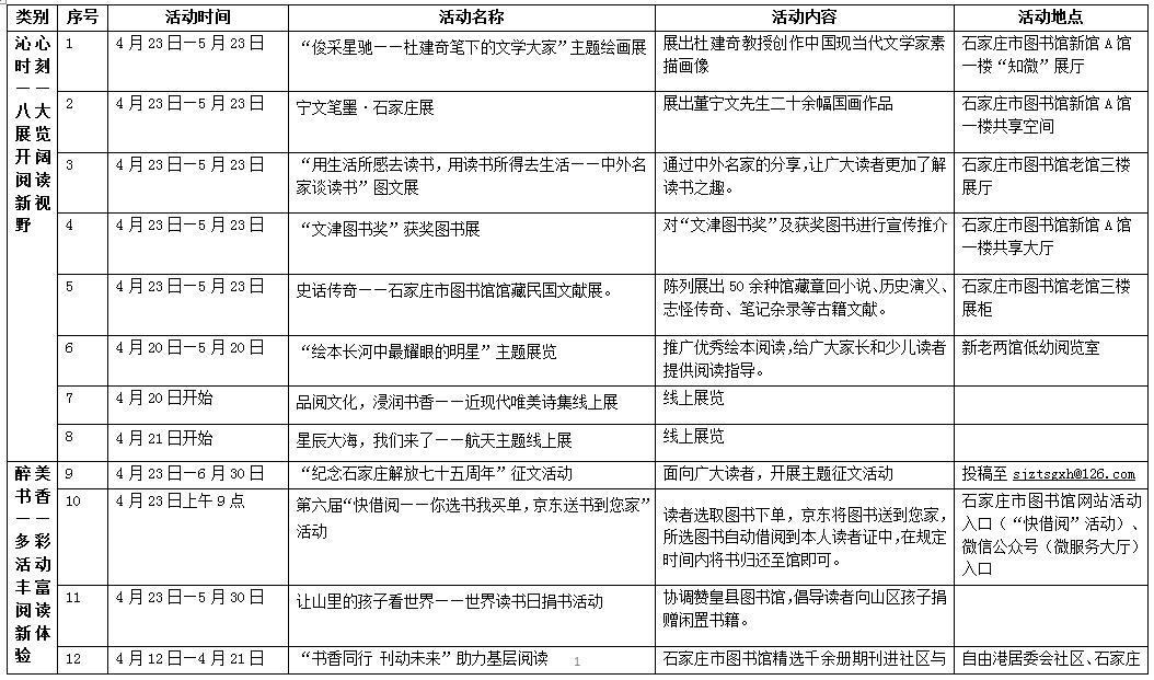 石家庄市图书馆(石家庄市图书馆在哪个区)