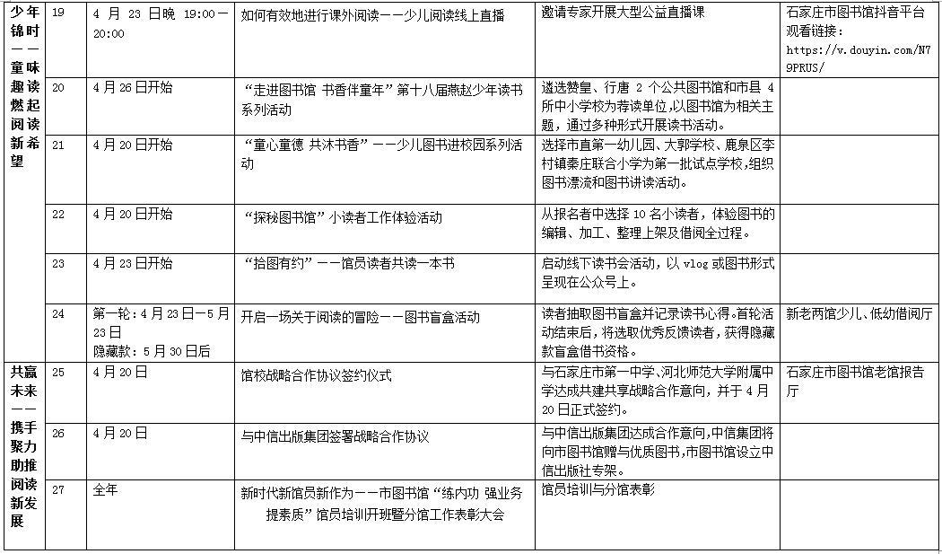 石家庄市图书馆(石家庄市图书馆在哪个区)