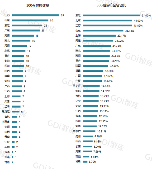 职业技术学校排名，2021中国十大职业技术学校最新排名（GDI高职高专排行榜）
