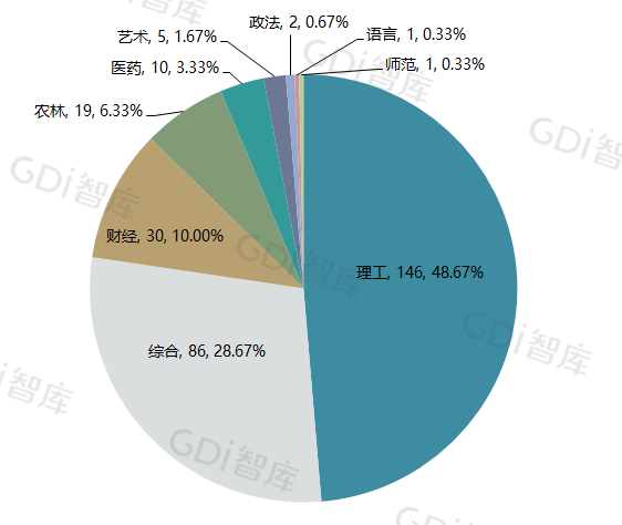 职业技术学校排名，2021中国十大职业技术学校最新排名（GDI高职高专排行榜）
