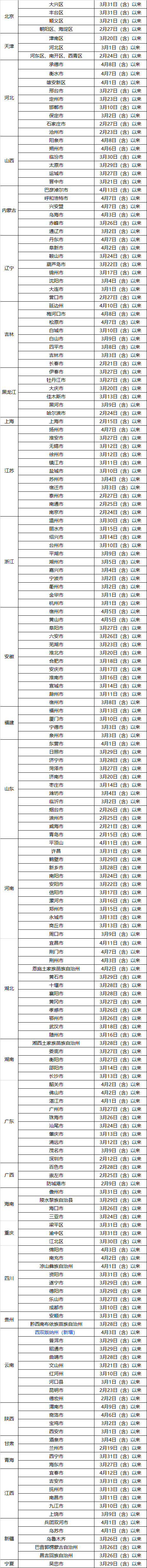 武汉到东莞(湖北去东莞最新政策)
