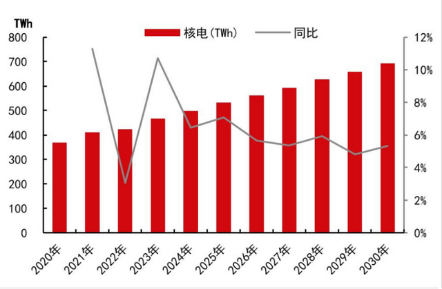 核能核电板块股票有哪些 核能核电板块股票一览（国常会核准三个核电项目）