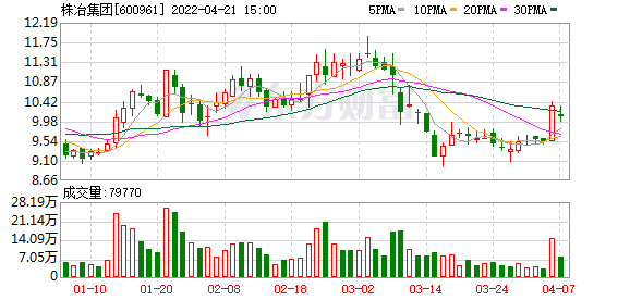 株冶集团股票，株冶集团上市股票代码是多少（株冶集团涨停<06-22>）