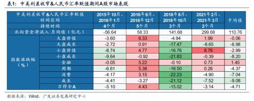 人民币贬值最大受益股（如何看汇率贬值对A股影响）