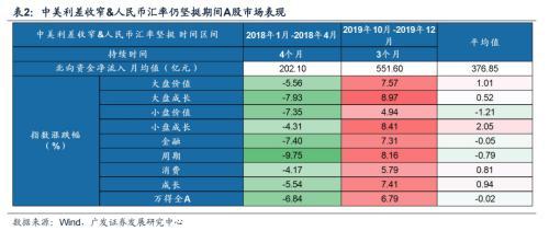 人民币贬值最大受益股（如何看汇率贬值对A股影响）