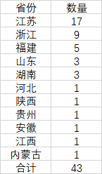 43个千亿县大比拼，万亿县级市