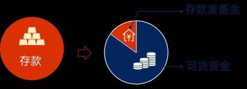 降准对股票市场的影响，降准对股票市场的影响大吗（对债市、房市、股市有何影响）