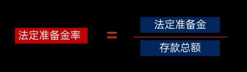 降准备金率是什么意思（对债市、房市、股市有何影响）