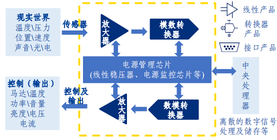 奔驰ml400属于什么级别，奔驰ml400相当于现在的什么型号（投出年内最贵芯片股）