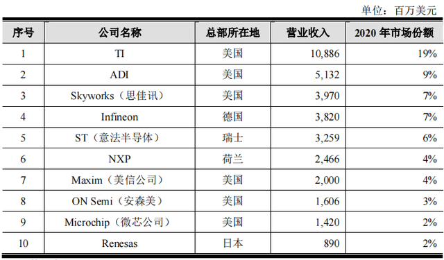 奔驰ml400属于什么级别，奔驰ml400相当于现在的什么型号（投出年内最贵芯片股）