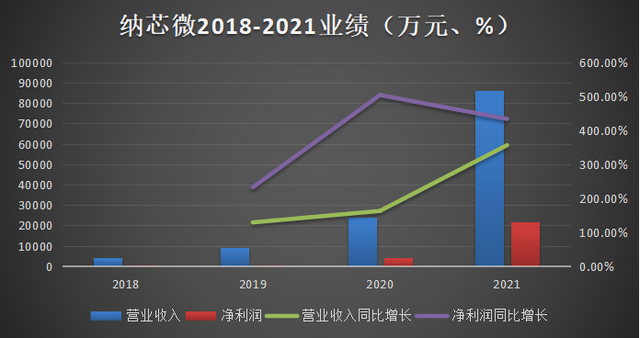 奔驰ml400属于什么级别，奔驰ml400相当于现在的什么型号（投出年内最贵芯片股）