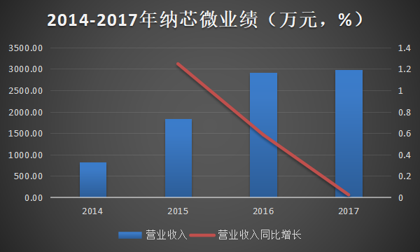 奔驰ml400属于什么级别，奔驰ml400相当于现在的什么型号（投出年内最贵芯片股）