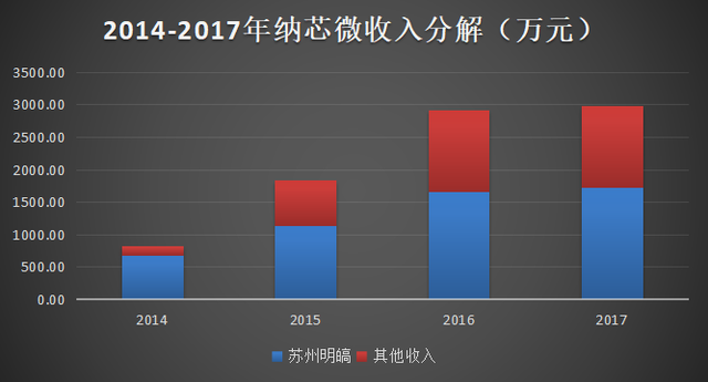 奔驰ml400属于什么级别，奔驰ml400相当于现在的什么型号（投出年内最贵芯片股）