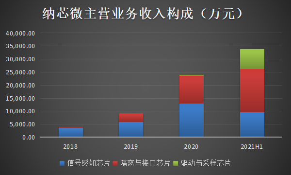 奔驰ml400属于什么级别，奔驰ml400相当于现在的什么型号（投出年内最贵芯片股）