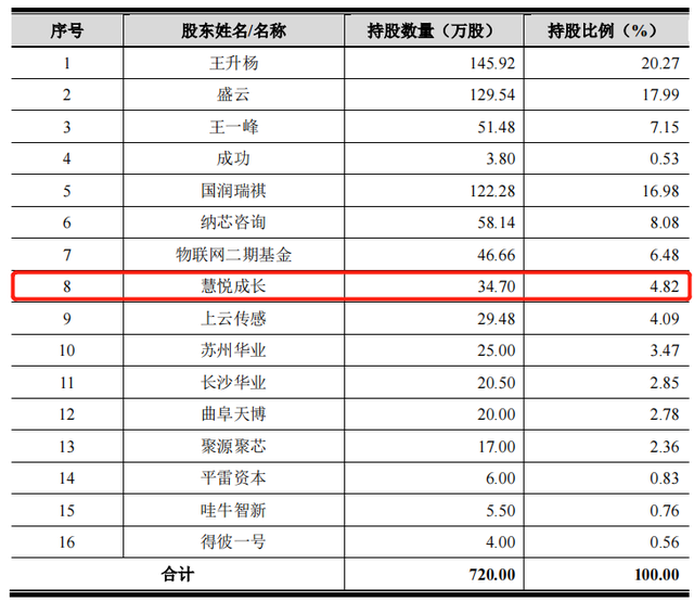 奔驰ml400属于什么级别，奔驰ml400相当于现在的什么型号（投出年内最贵芯片股）