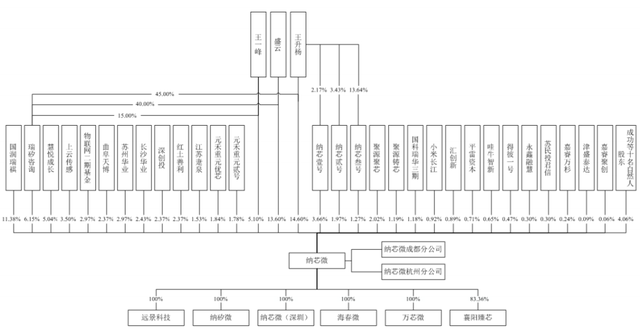 奔驰ml400属于什么级别，奔驰ml400相当于现在的什么型号（投出年内最贵芯片股）