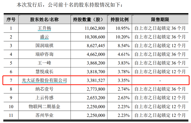 奔驰ml400属于什么级别，奔驰ml400相当于现在的什么型号（投出年内最贵芯片股）