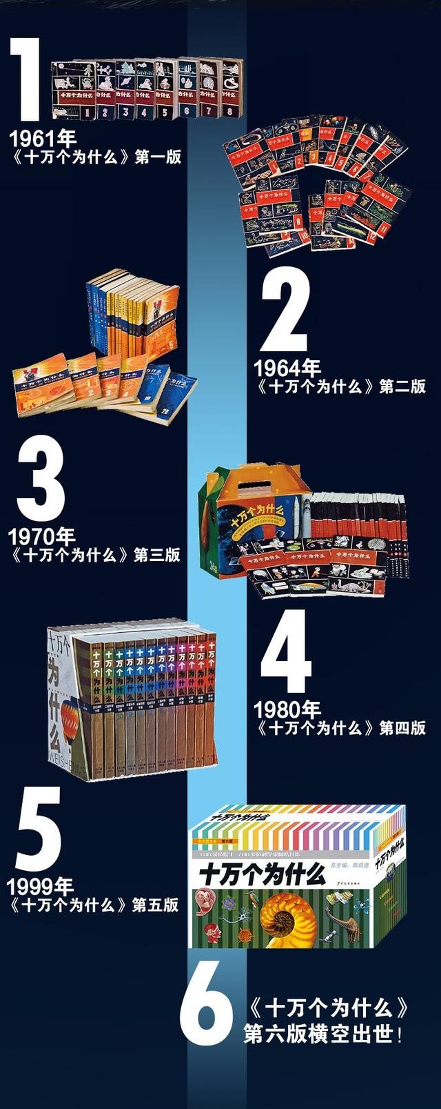 十万个为什么一问一答，十万个为什么一问一答有哪些（“十万个为什么”维权进展）