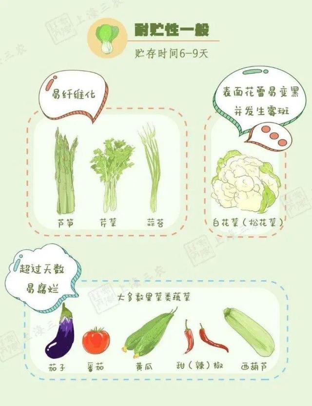 菜甜了怎么补救，菜甜了怎么解决（疫情期间如何科学囤菜）