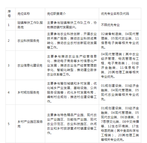 广东志愿者，广东志愿者证可以当银行卡用吗（2022年广东高校毕业生志愿服务乡村振兴行动报名启动）