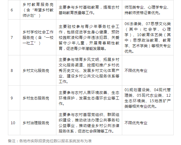 广东志愿者，广东志愿者证可以当银行卡用吗（2022年广东高校毕业生志愿服务乡村振兴行动报名启动）
