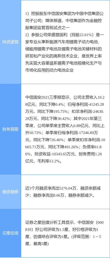 金改概念股，金改概念股午后走高（4月22日中信国安涨停分析）