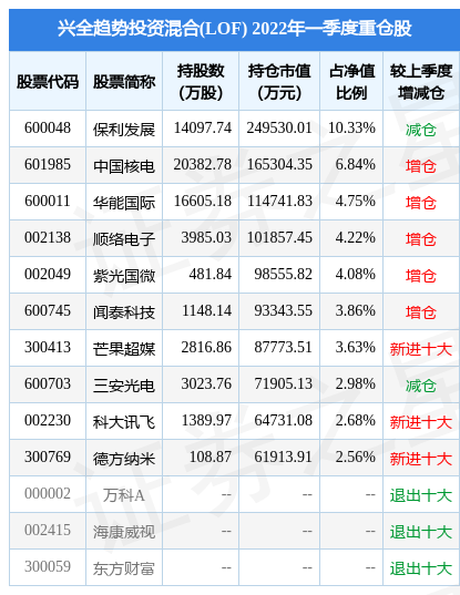 山东威达股票（&amp;lt;LOF&amp;gt;基金重仓该股）