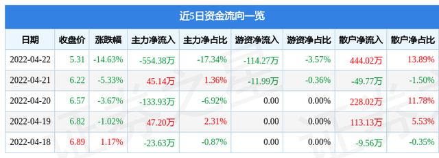 300023股票（<300023>4月25日13点29分封跌停板）