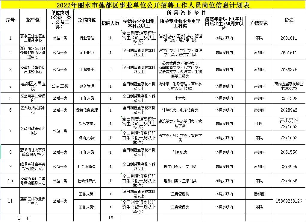 丽水人才招聘网(免费下载58同城找工作)插图(1)