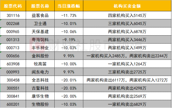 跌停的股票可以买吗，股票跌停能买入吗（一线游资活跃度降至冰点）