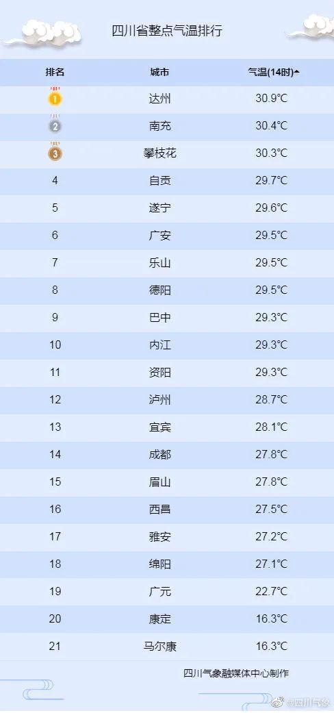 最近什么时候下雨，今年雨水节气会下雨吗（今晚，四川多地有大雨）